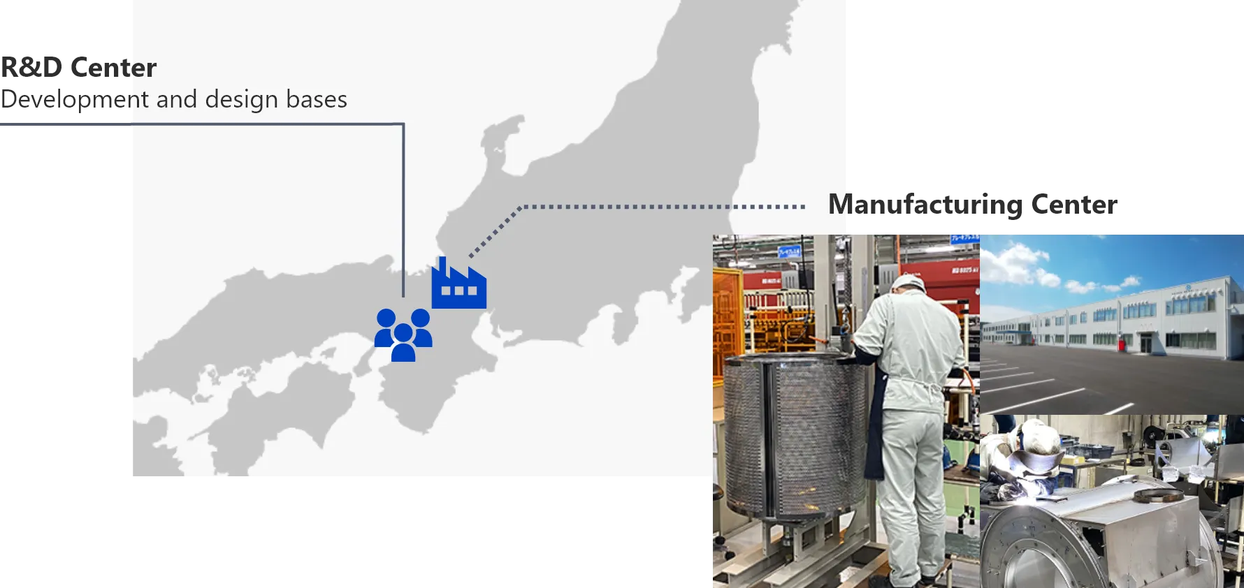 R&D Center Development and design bases, Manufacturing Center