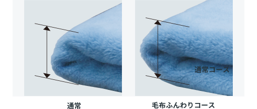 毛布ふんわりコース、通常コースそれぞれのコースで洗濯した時の、仕上がり。毛布ふんわりコースはふっくらして高さが出る。