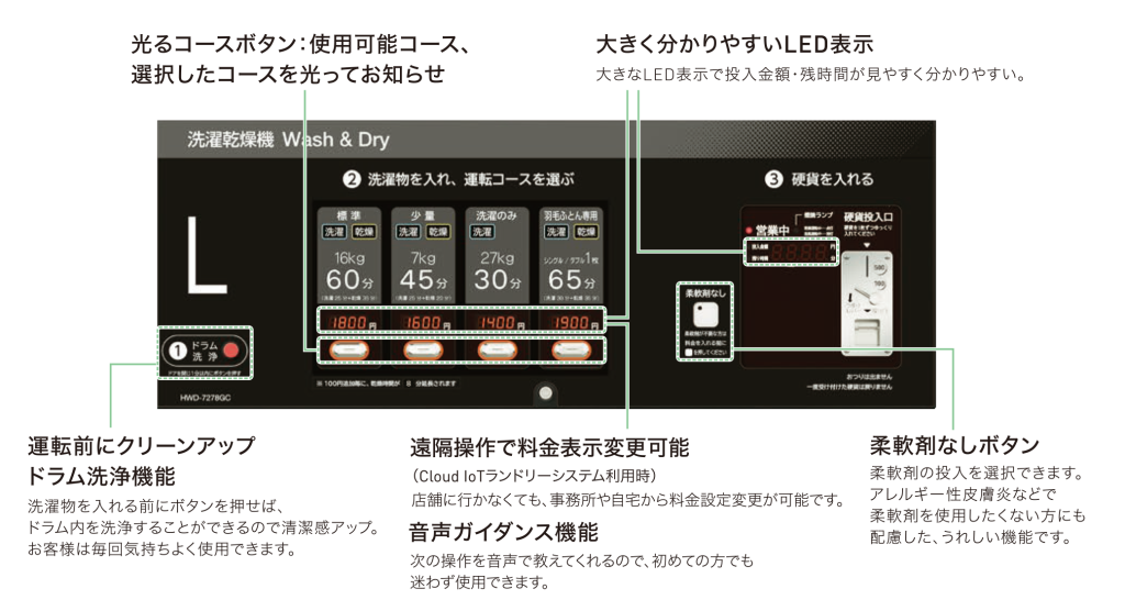 全自動洗濯乾燥機の特長 | コイン機器・コインランドリーの業務用洗濯 
