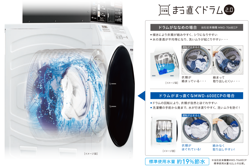 コイン式全自動洗濯乾燥機 MWD-600ECP の特長 | アクア株式会社（AQUA）
