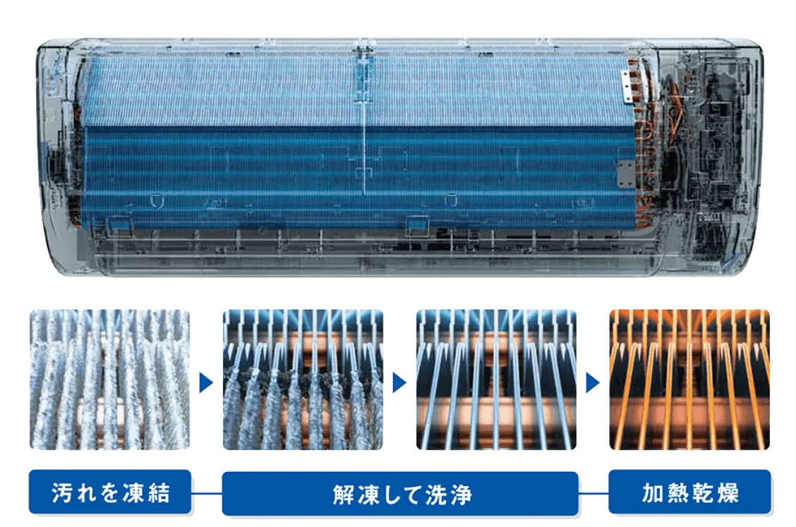 「ダブル凍結クリーン」 イメージ図