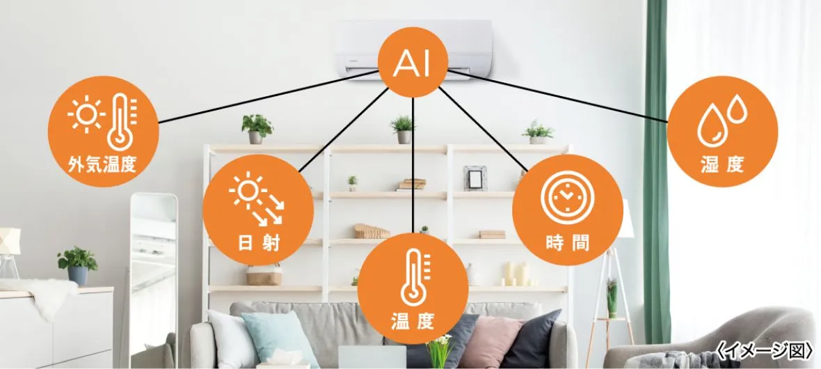 AI快適自動 イメージ図