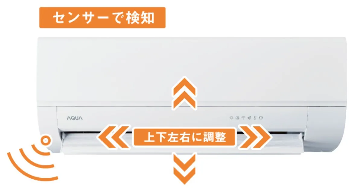 自動風あて/風よけ イメージ図