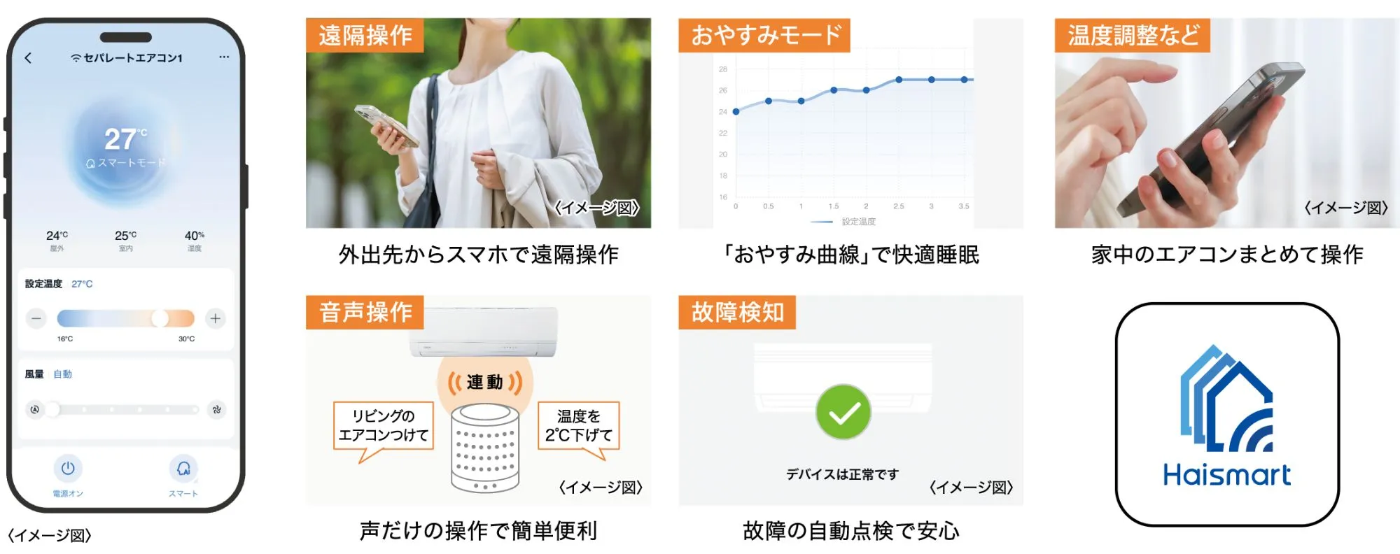 Haismartアプリ イメージ図