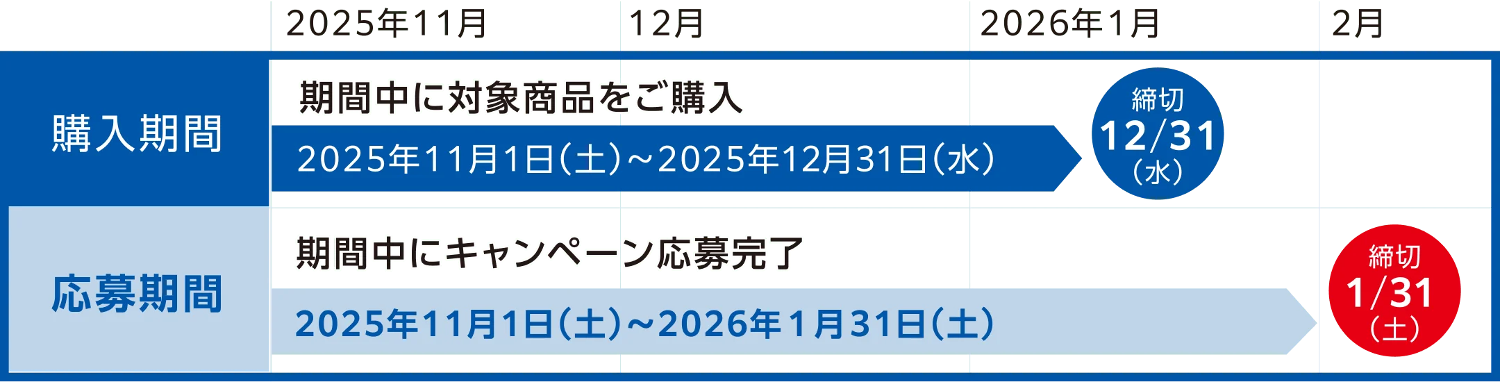 購入期間と応募期間