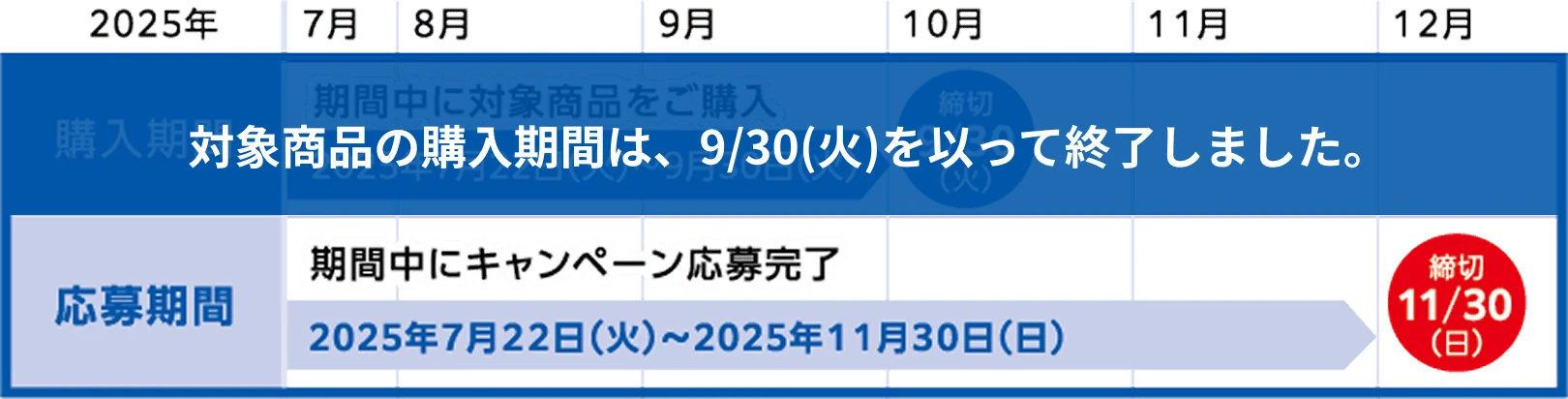対象商品の購入期間は、9/30(火)を以って終了しました。購入期間と応募期間