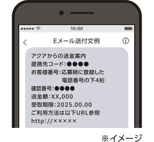 Eメール送付文例