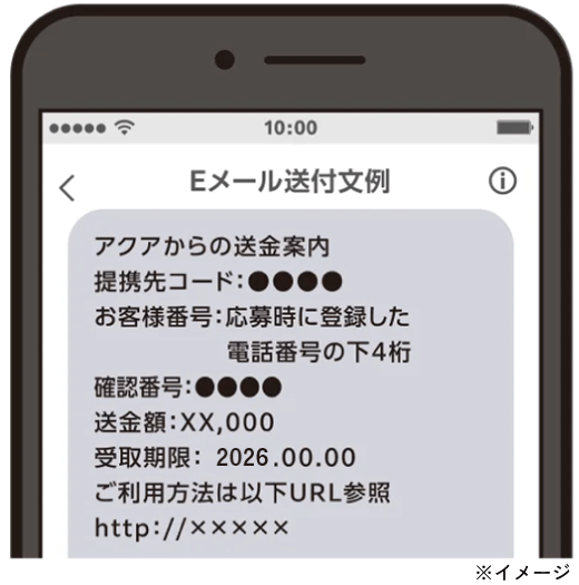 Eメール送付文例