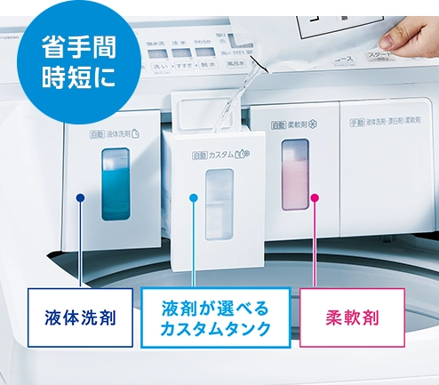 省手間 時短に