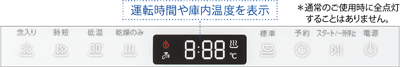 操作パネル