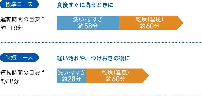 選べるコース