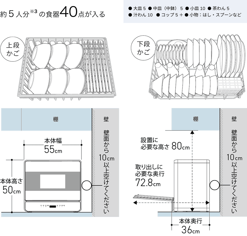 約５人分の食器40点が入る