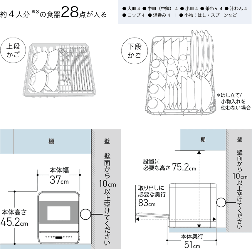 約４人分の食器28点が入る