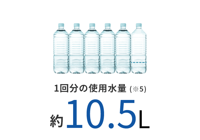 1回分の使用水量 約10.5L