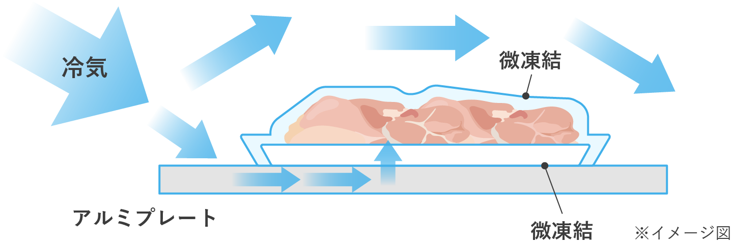食品の表面のみ微凍結