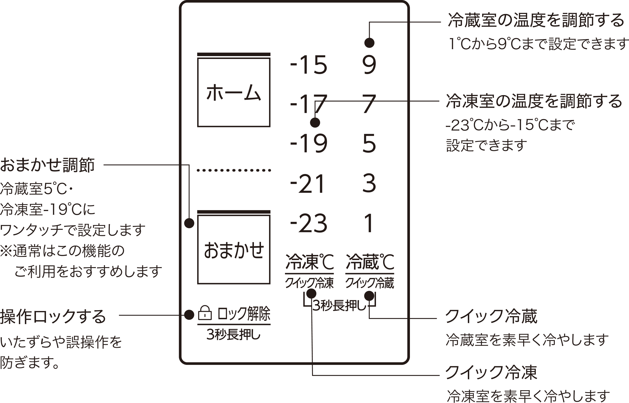 サイドバイサイド｜  うす型・ワイド冷蔵庫2ドア