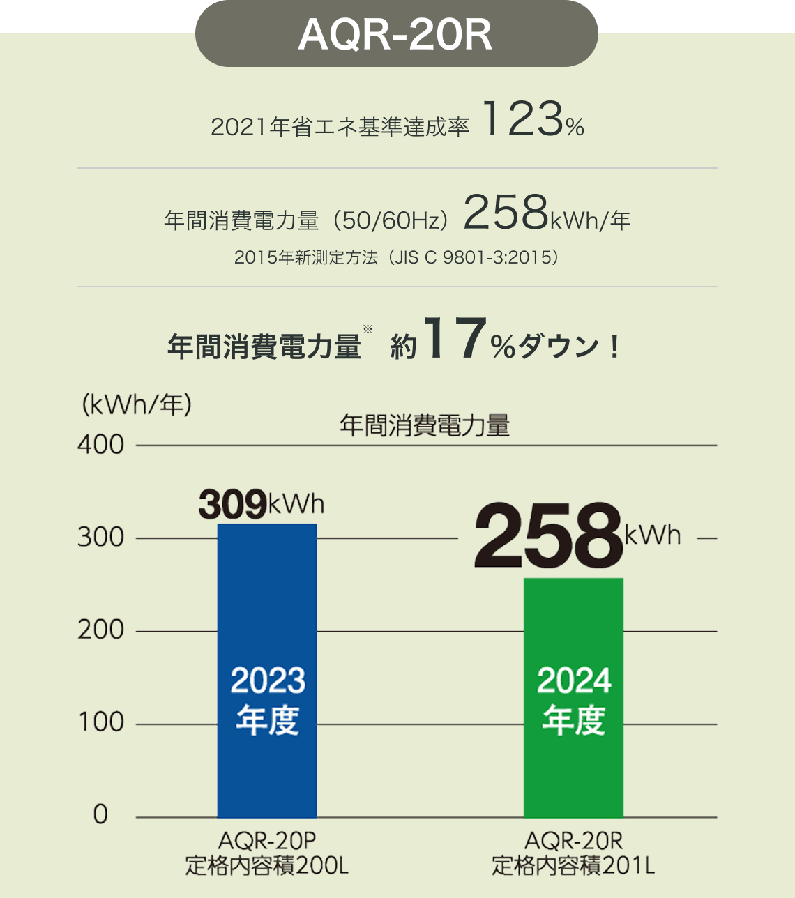 AQR-20R