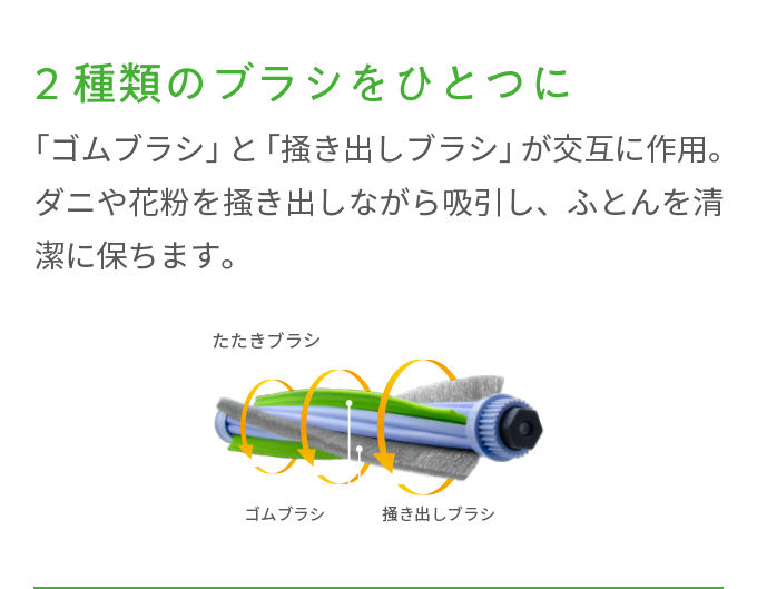 2種類のブラシをひとつに 「ゴムブラシ」と「掻き出しブラシ」が交互に作用。ダニや花粉を掻き出しながら吸引し、ふとんを清潔に保ちます。