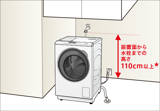まっ直ぐドラムシリーズ 設置確認ポイント