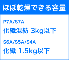 風乾燥のイメージ図