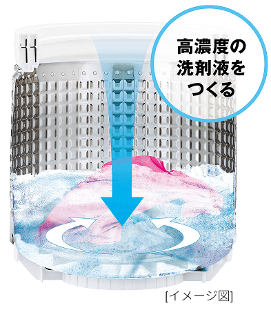 高濃度の洗剤液をつくる