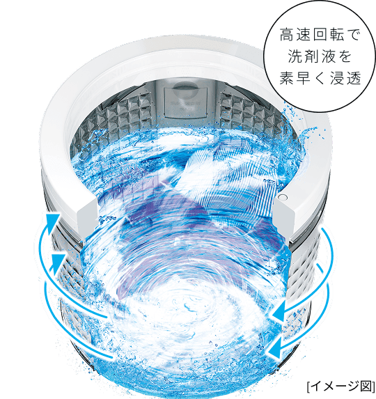 V series タテ型全自動洗濯機（インバーター搭載）｜洗濯機｜アクア