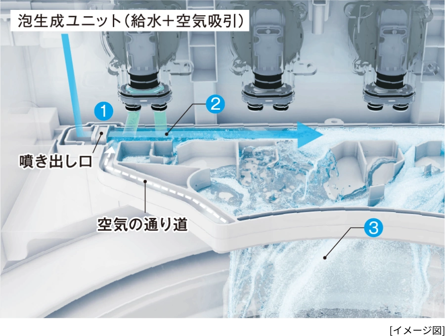 泡生成ユニット(給水+空気吸引)