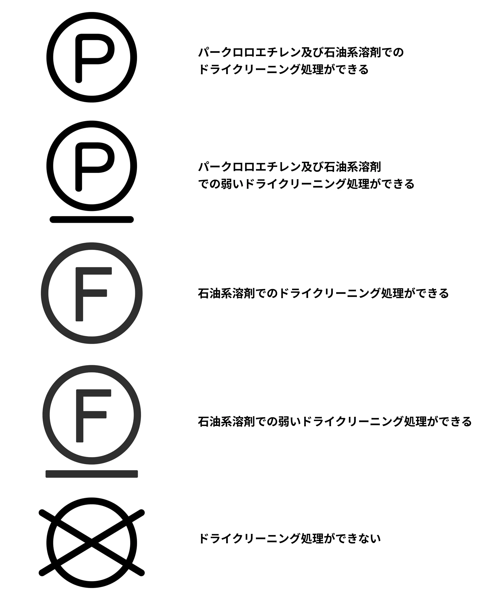洗濯表示