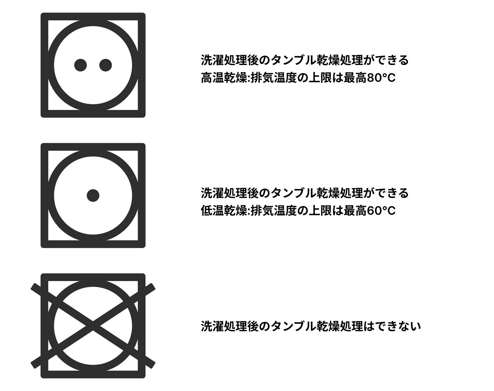 洗濯表示