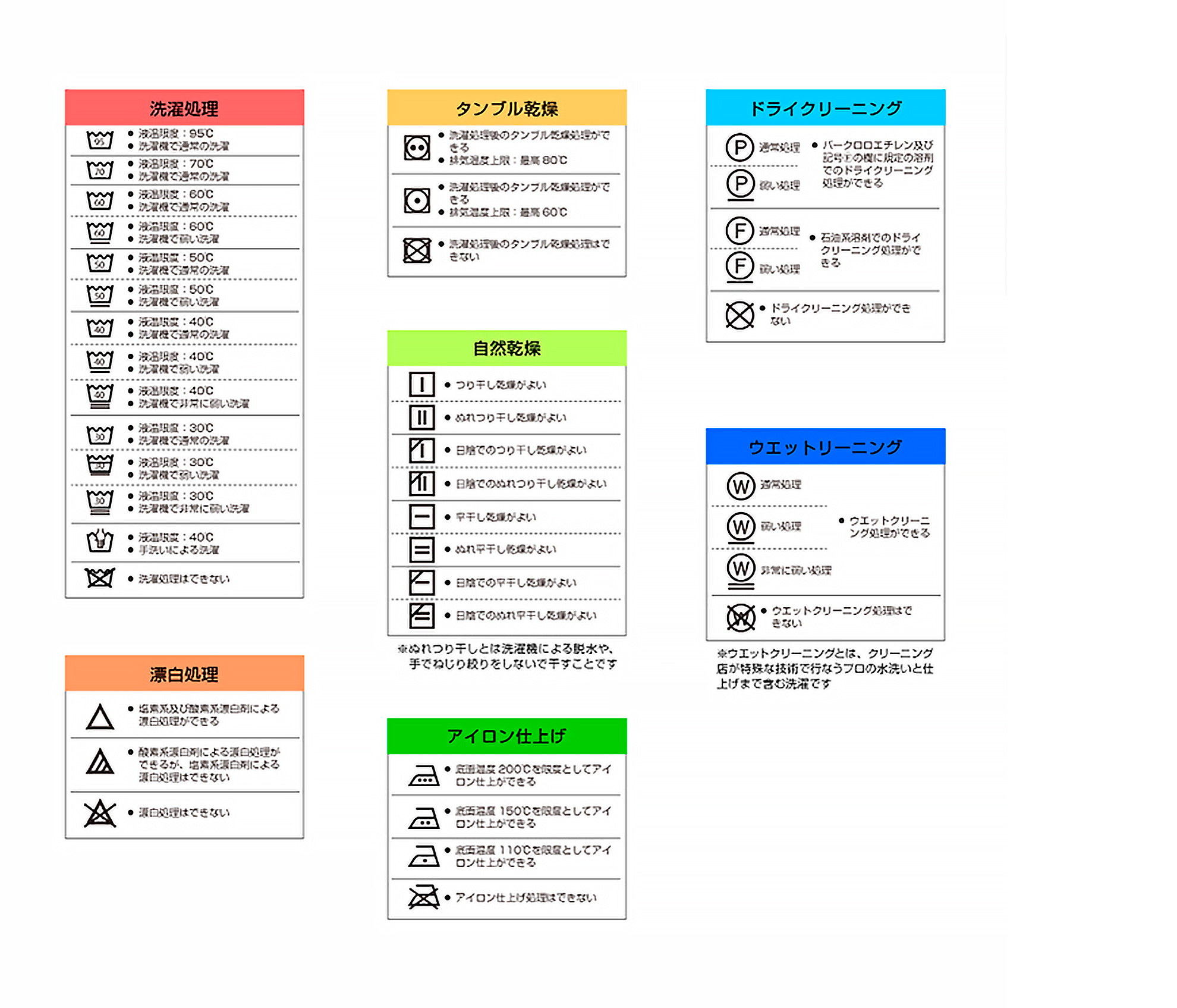 洗濯表示