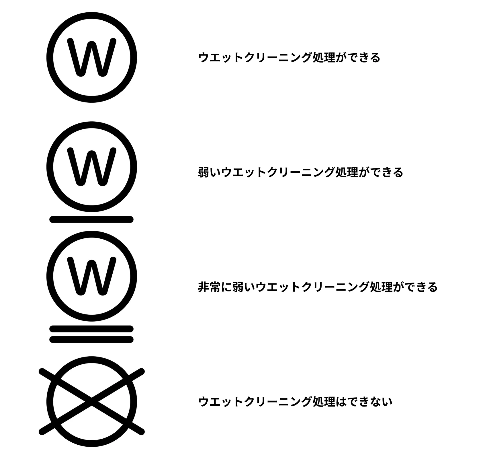 洗濯表示