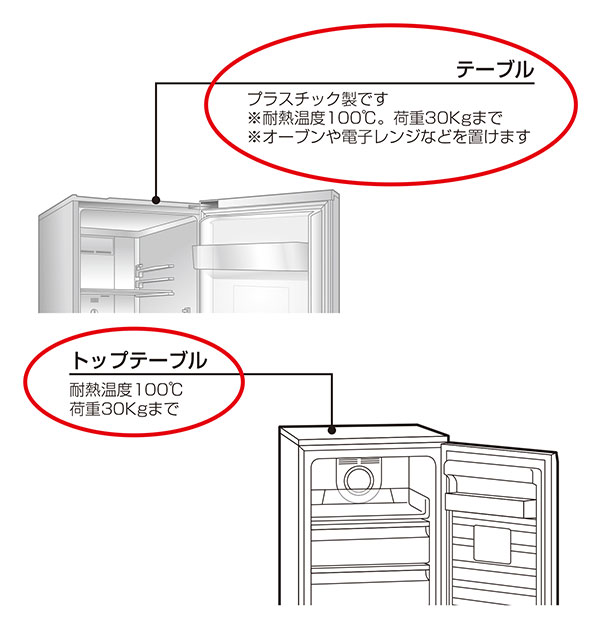 よくあるご質問 | アクア株式会社（AQUA）｜生活家電