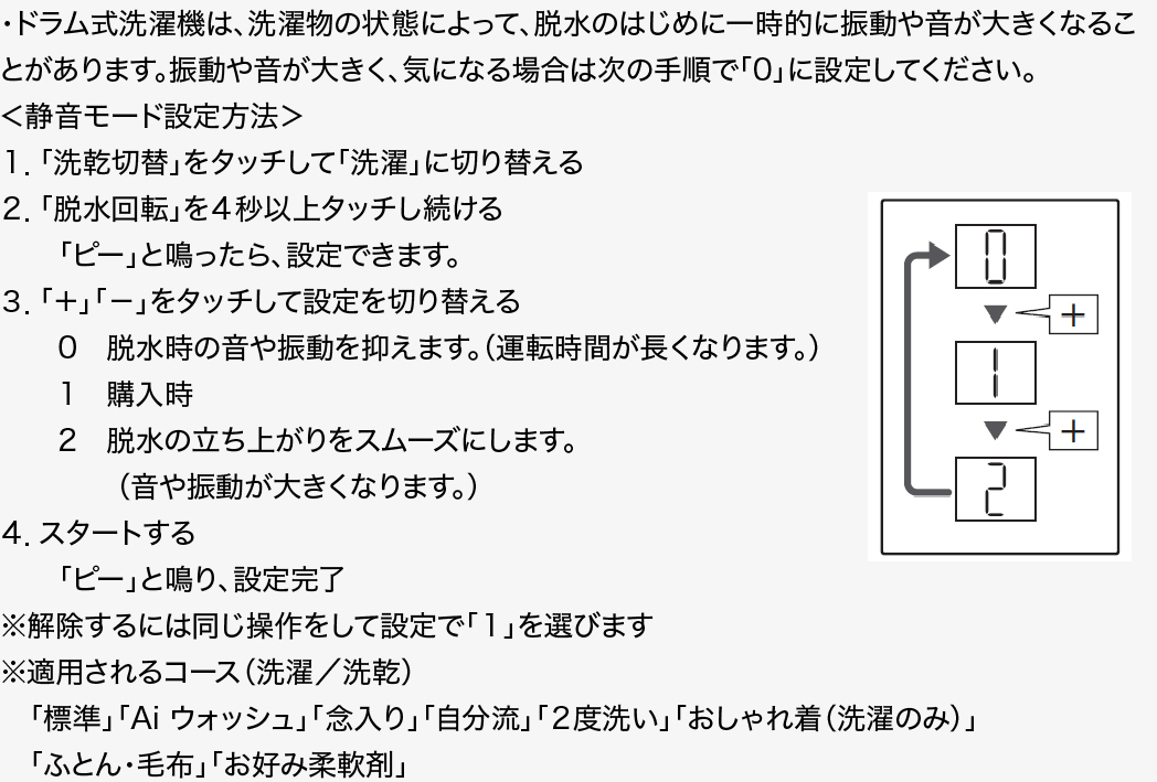 よくあるご質問 | アクア株式会社（AQUA）｜生活家電