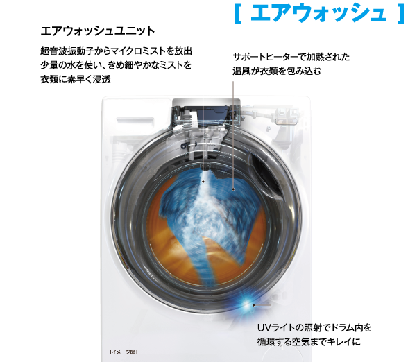 アクア　AQUA　ドラム式洗濯乾燥機 洗濯12.0kg 乾燥6.0kg 左開き　AQW-D12N W（標準設置無料）