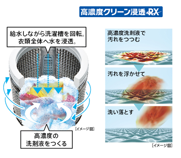 AQUA 7kg洗濯機 AQW-P7N(W) 2022年製 ag-ad204 - 生活家電