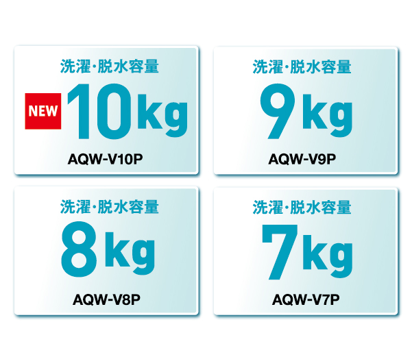 AQW-V7P | 容量：洗濯・脱水 7kg / 水量約86L | 全自動洗濯機 | アクア 