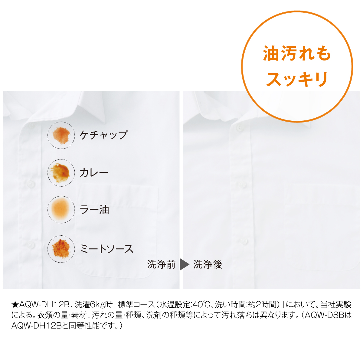 落ちにくい黄ばみ※4も繊維の奥からキレイにお湯洗いモード※6