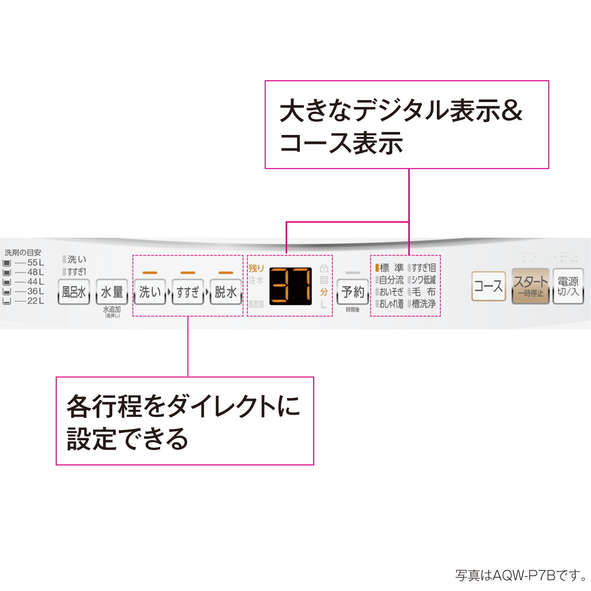 使いやすさを追求した操作パネル