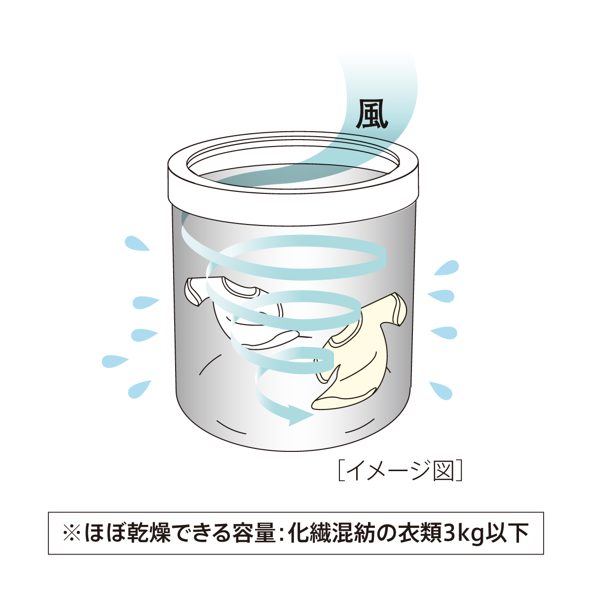風の力で化繊混紡衣類を乾燥※3 風乾燥 (時間設定可)