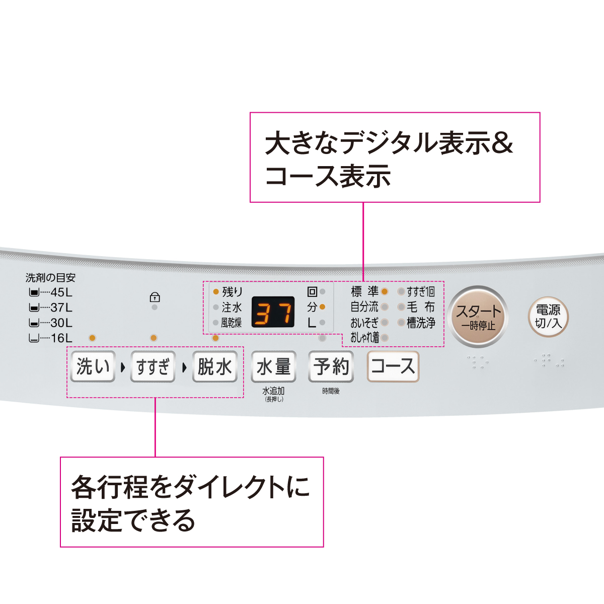 使いやすさを追求した操作パネル