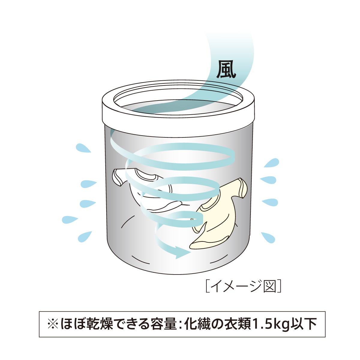 風の力で化繊衣類を乾燥※2 風乾燥 (時間設定可)