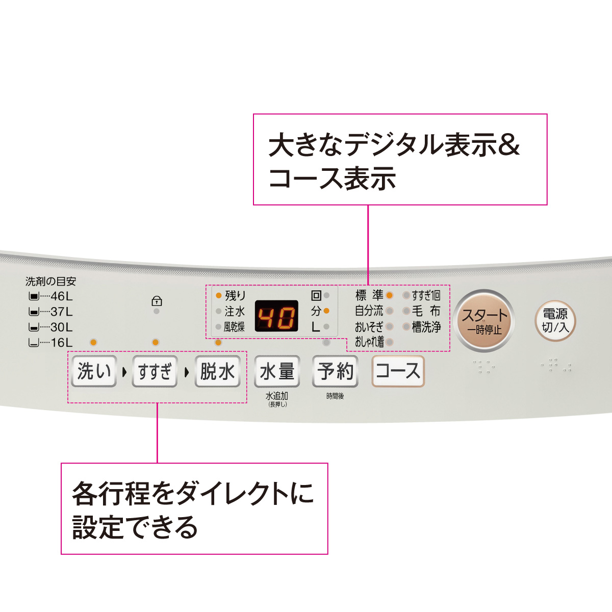 使いやすさを追求した操作パネル