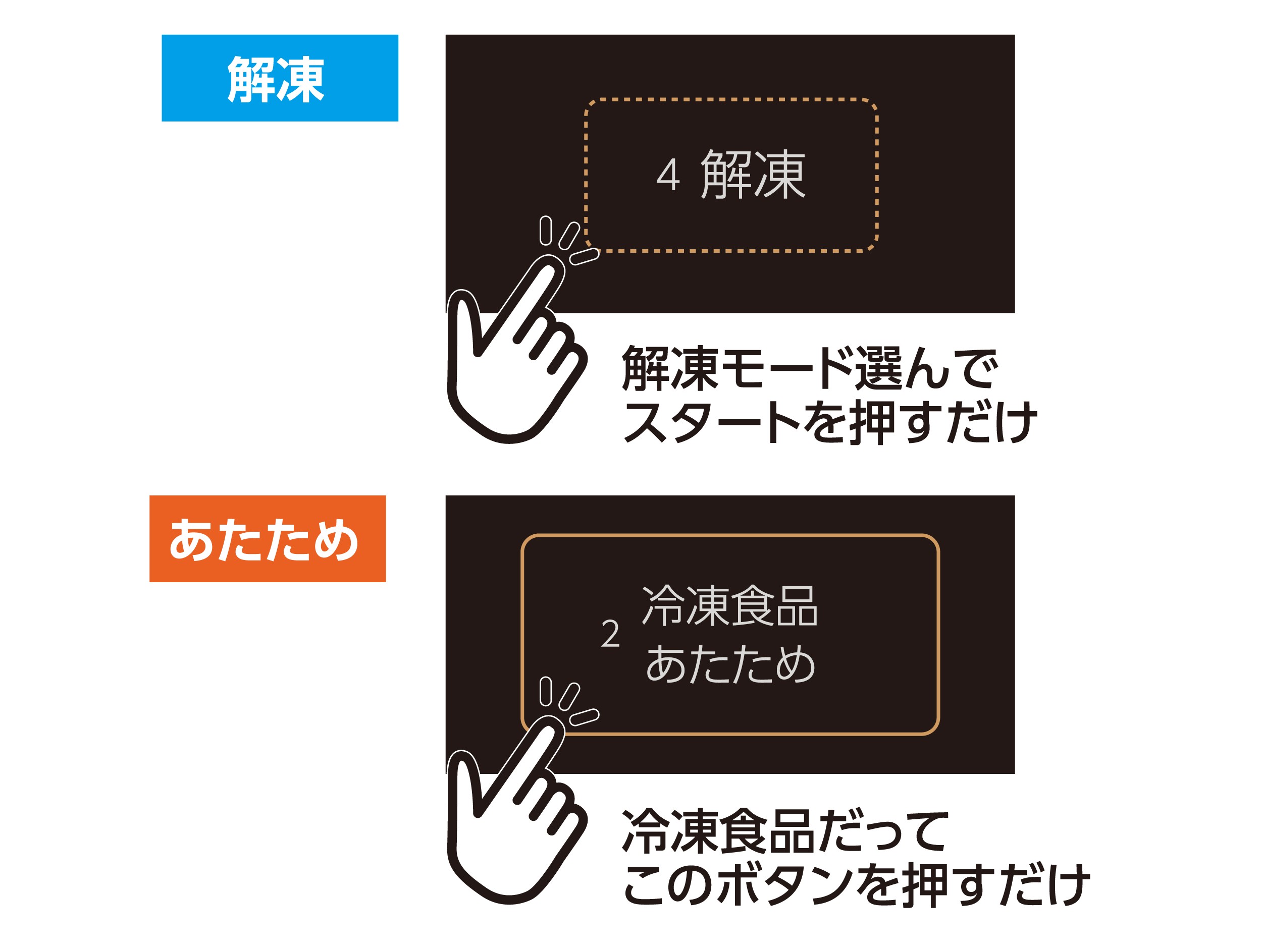 解凍もあたためもレンジにおまかせ